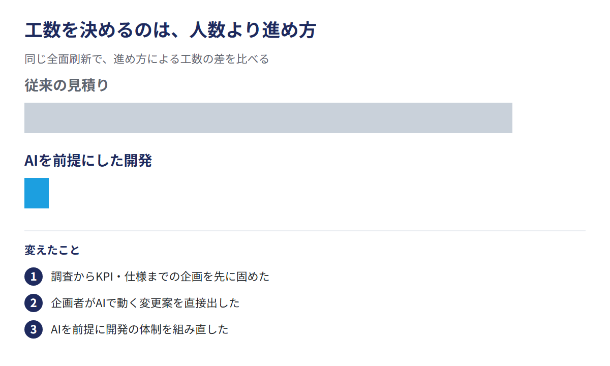 工数を決めるのは、人数より進め方